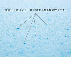 Premium Memory Foam Pad Insert Replacement with Waterproof Internal Case