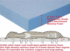 Gel infused cooling memory foam pad