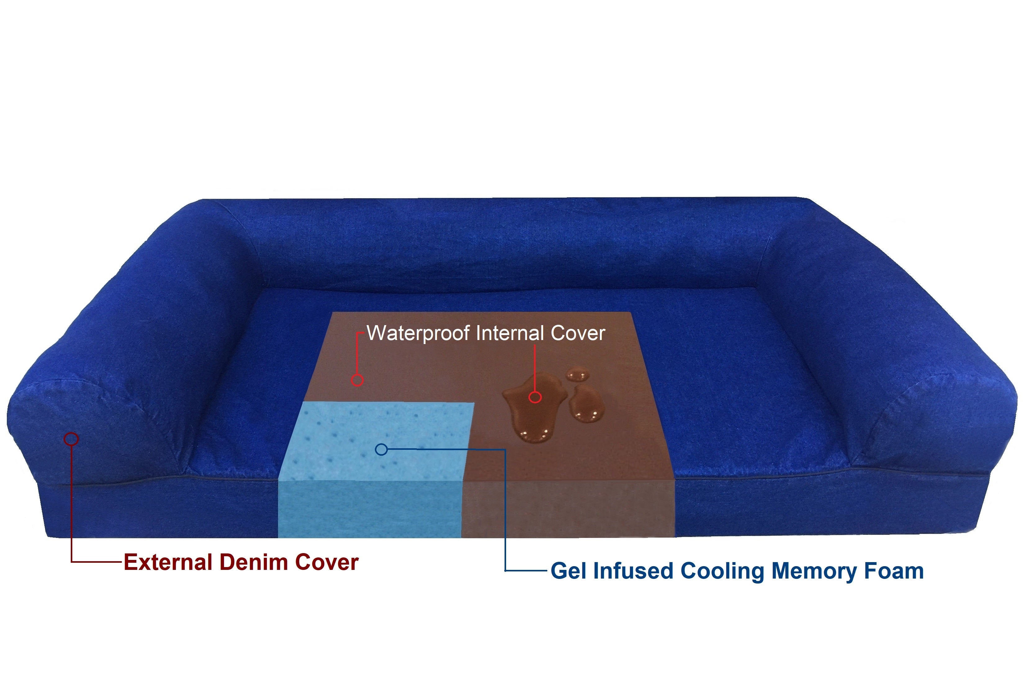 Luxury Orthopedic Gel Cool Memory Foam Dog Sofa Bed for Large XL Pet Dogbed4less