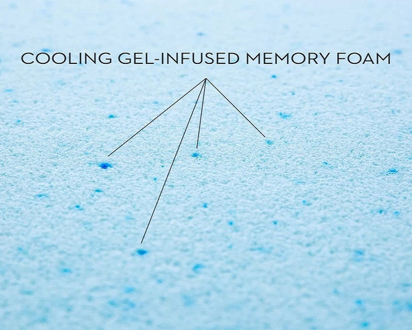 Premium Memory Foam Pad Insert Replacement with Waterproof Internal Case